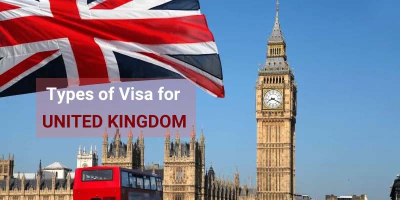 Types of Visa for United Kingdom
Benson Okpegwa